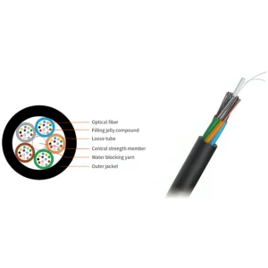GCYFY